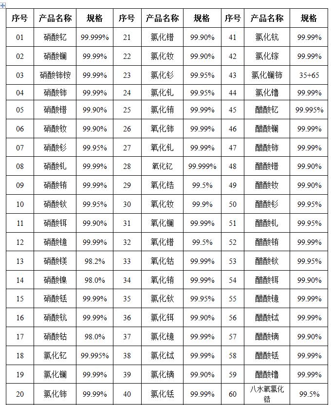 供應(yīng)優(yōu)質(zhì)硝酸鎵硝酸銦 分析純ar10g 科研實(shí)驗(yàn)分析試劑 品質(zhì)保證 