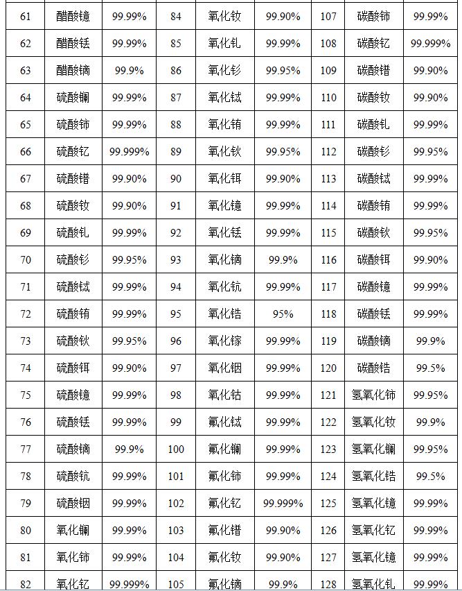 山東稀土廠家部分產(chǎn)品明細(xì)，請(qǐng)參考