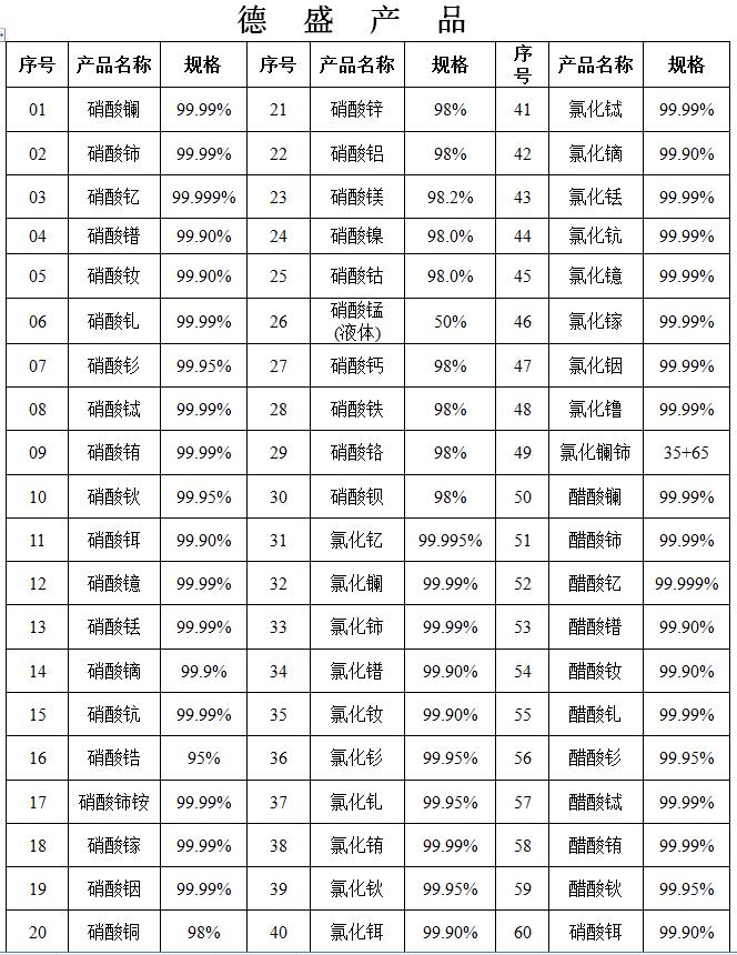 稀土產(chǎn)品詳細(xì) --山東德盛 