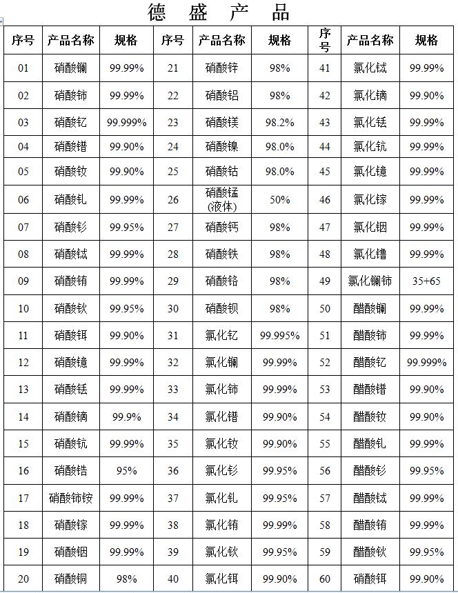 現(xiàn)貨供應(yīng) 氧化鈧 高純度 高純4N 5N 可零售 量大優(yōu)惠 氧化鈧