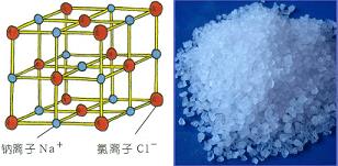 氯化鈉及其分子結構式