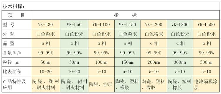 氧化鋁4N a相粉體系列50-500nm.png