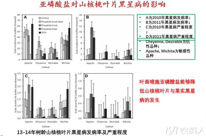 亞磷酸鉀山核桃.png