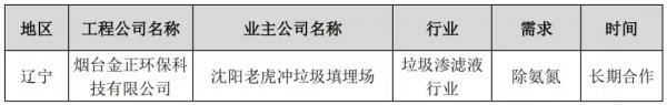 一種可在雙級(jí)DTRO膜后除氨氮的特種樹脂及案例分享