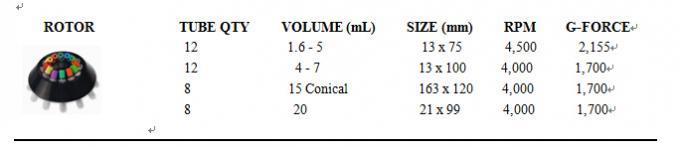 PRP TABLETOP CENTRIFUGE SEROLOGY/ BLOOD/ URINE/ PEDIATRIC 8 x 15ml PRP　L-450A