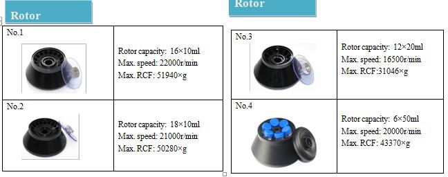 Refrigerated Centrifuge 22,000rpm horizontal rotor 96x 10ml Floor LCD HF-21R