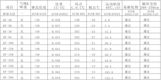 瑞振白油KF系列粘度等指標(biāo).png