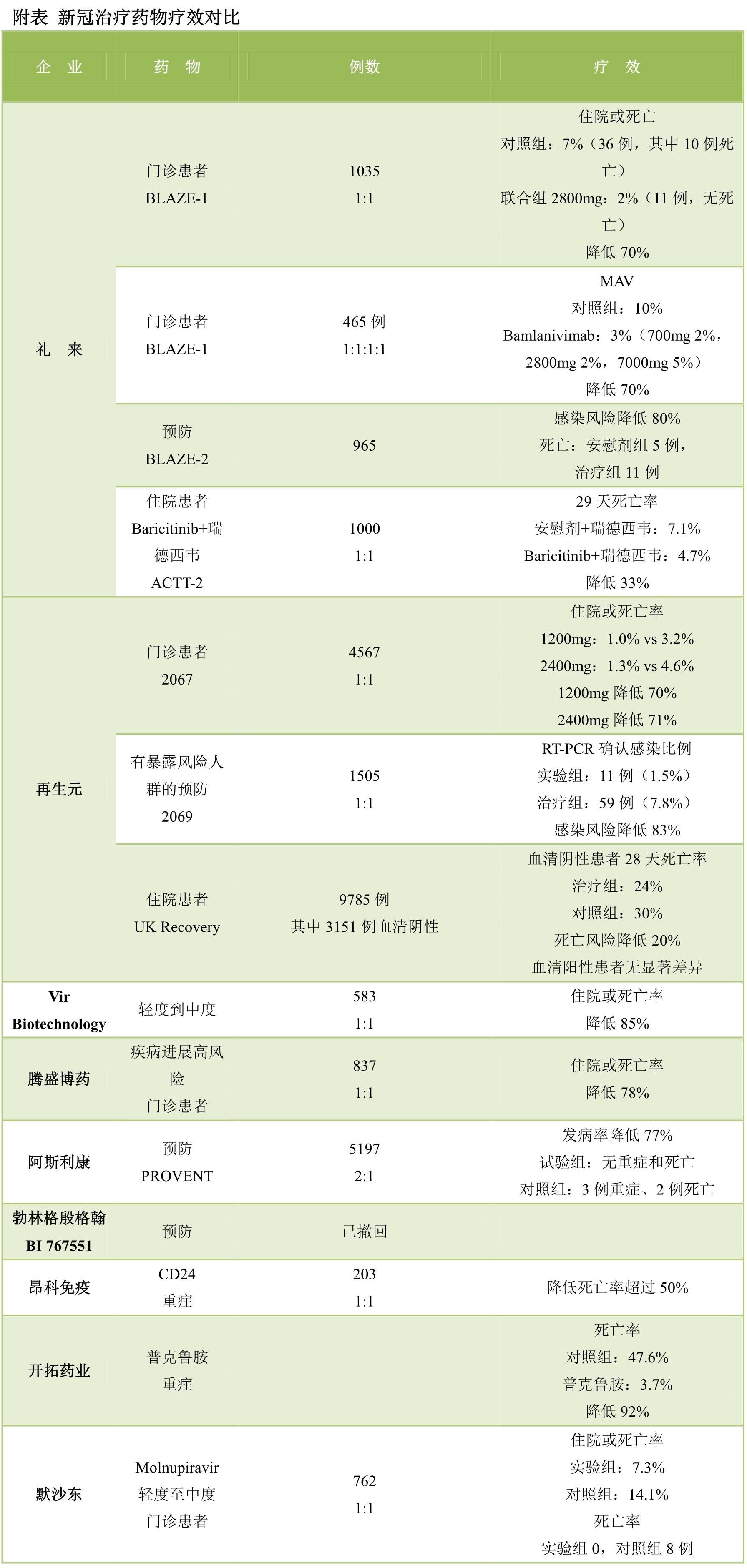 莫匹拉韋資料3.jpg