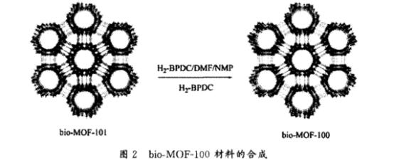 Bio-MOF-100金屬有機(jī)框架材料.png