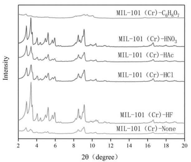 MOF:ED-MIL-101(Cr)金屬有機骨架，cas:1041469-06-0的制備