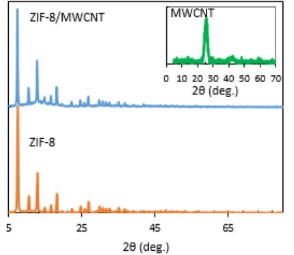 ZIF-8金屬有機(jī)骨架cas:59061-53-9