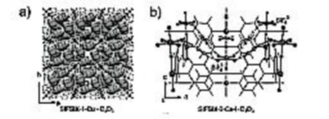 MOF:SIFSIX-2-Cu金屬有機骨架cas:1428136-87-1的應(yīng)用