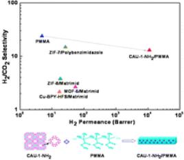 MOF:CAU-1-NH2(Al)金屬有機骨架cas:1186035-28-8的形狀與應用