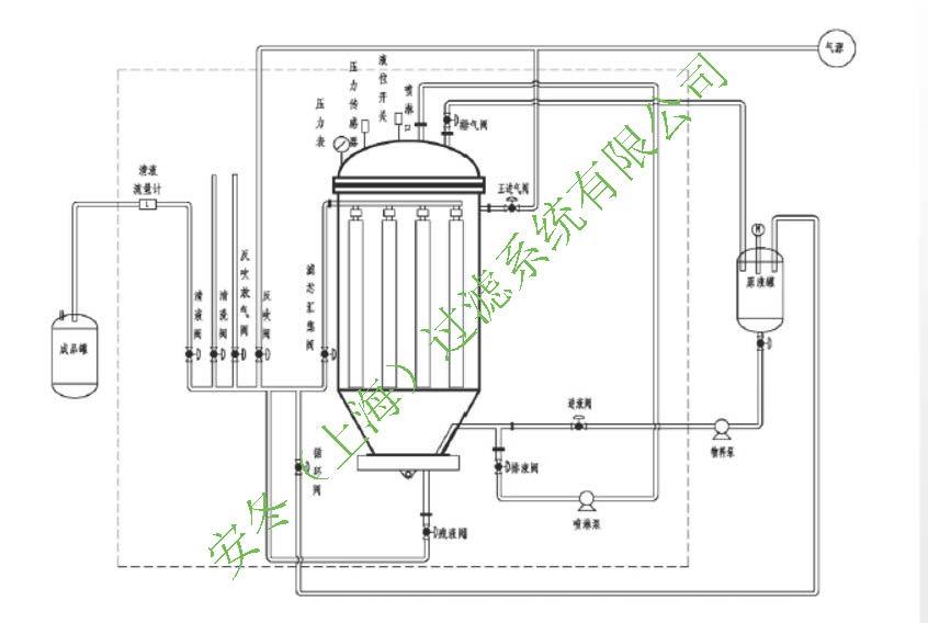 燭式過濾器基本工藝流程圖水印.jpg