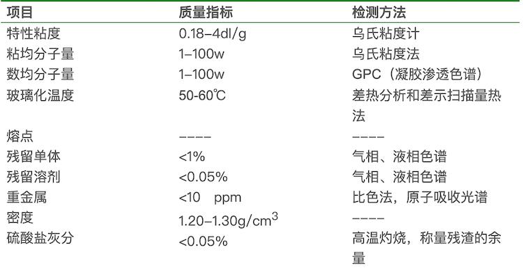 截屏2022-05-23 13.30.10.png