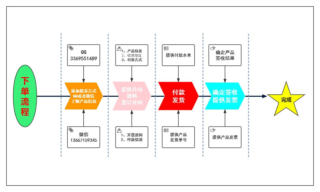 訂單流程圖.png