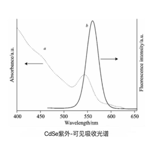 油溶性CdSe量子點(diǎn) 硒化鎘量子點(diǎn)