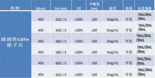 油溶性CdTe量子點