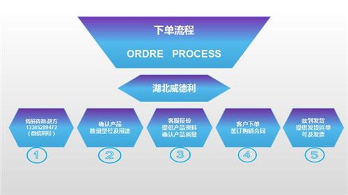 下單流程圖片1.jpg 下單流程圖片1.jpg