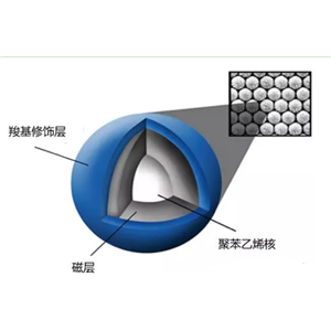 聚苯乙烯磁珠2.7um