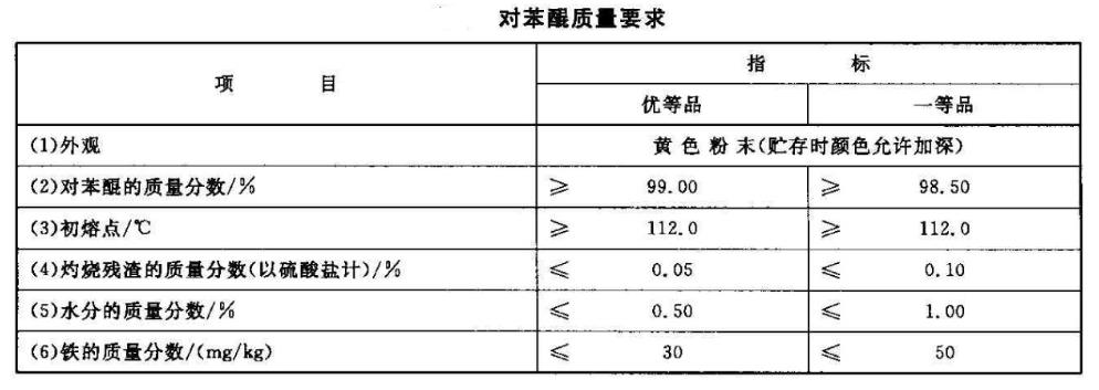 對(duì)苯醌質(zhì)量要求.png