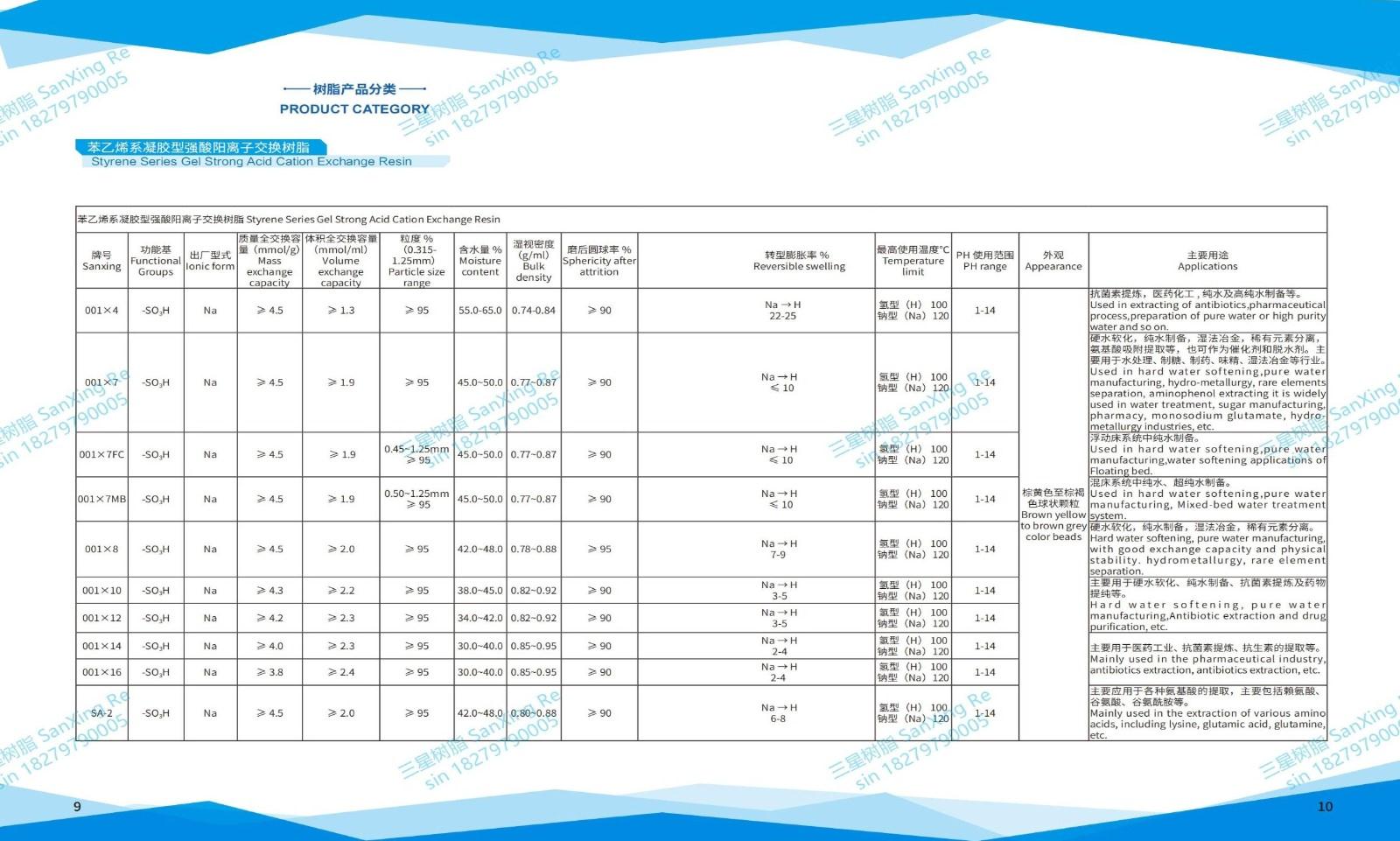 畫冊 Product catalogue-New_凝膠型強酸陽樹脂系列(1).jpg