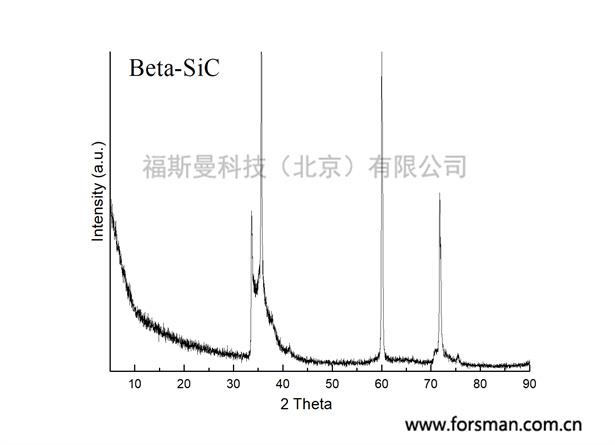 1404006碳化硅晶須Φ0.5 μm , L12μm-XRD.jpg