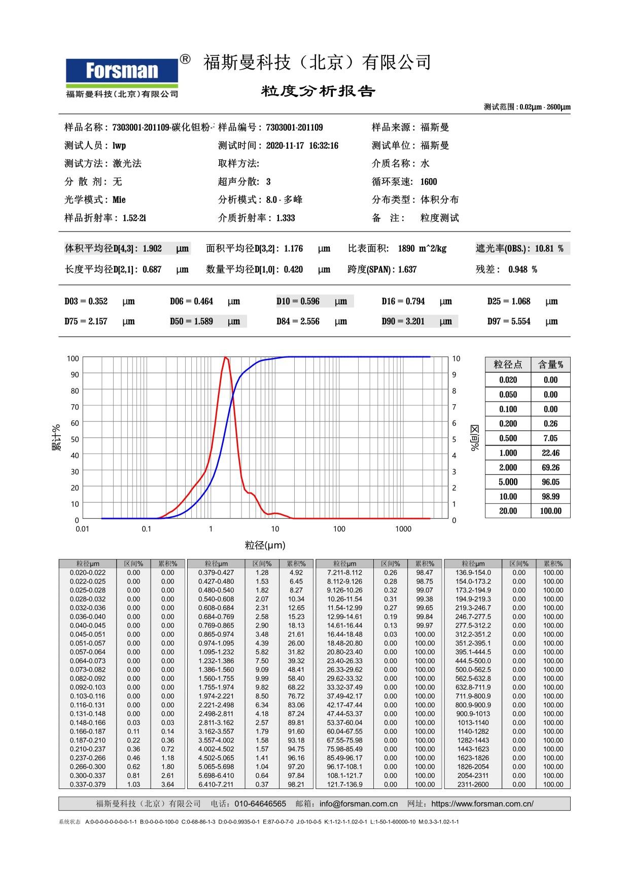 7303001碳化鉭粉1-3μm-激光粒度.jpg