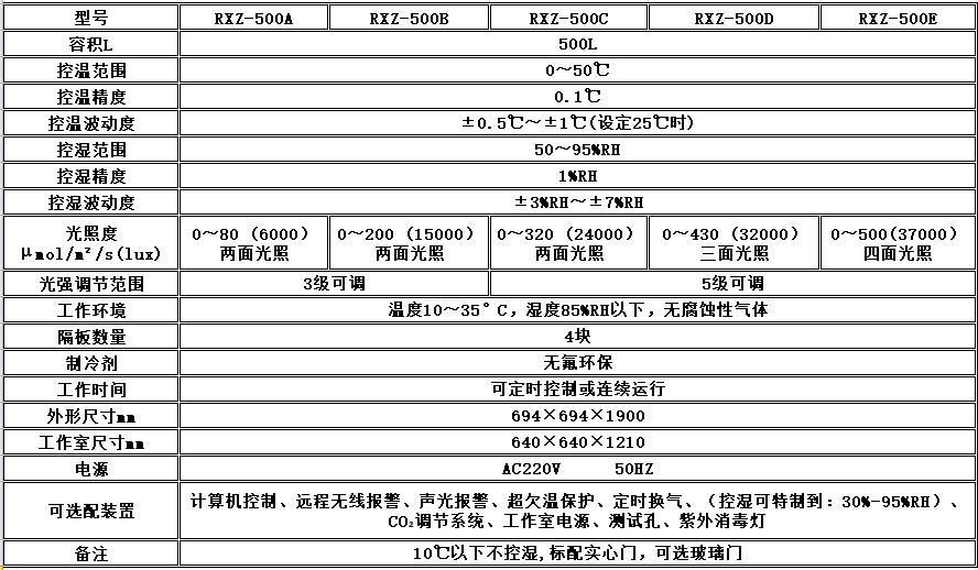 寧波江南儀器廠_人工氣候培養(yǎng)箱,光照培養(yǎng)箱,植物生長(zhǎng)培養(yǎng)類(lèi)箱體