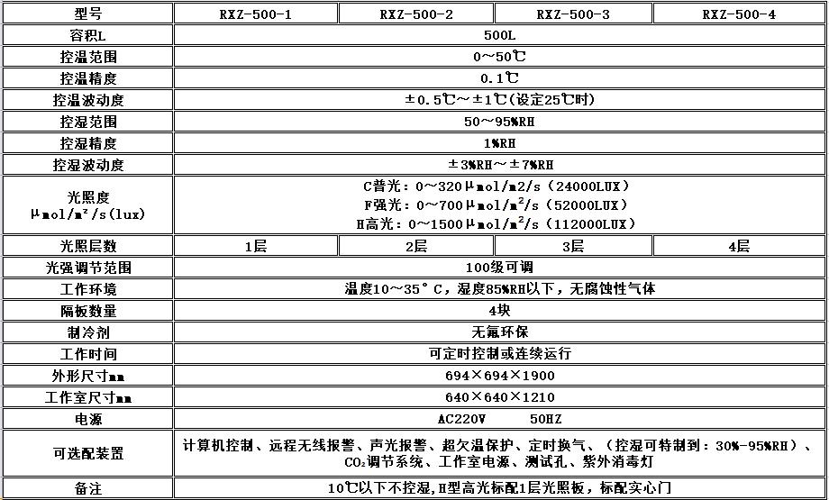 寧波江南儀器廠_人工氣候培養(yǎng)箱,光照培養(yǎng)箱,植物生長(zhǎng)培養(yǎng)類(lèi)箱體