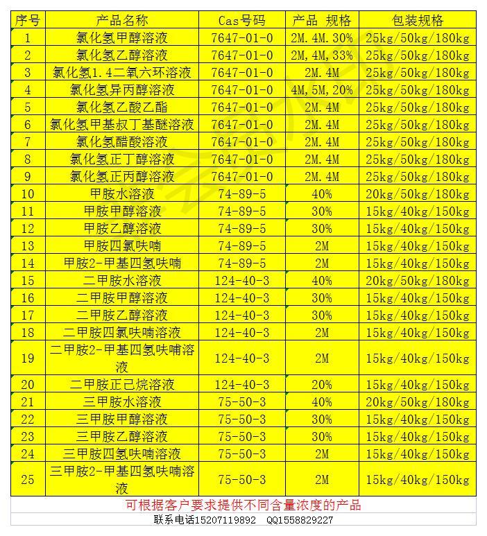 水溶液統(tǒng)計(jì)2022-06-28 17.06.jpg