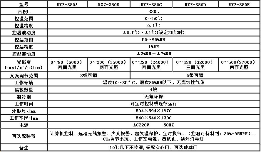 寧波江南儀器廠_人工氣候培養(yǎng)箱,光照培養(yǎng)箱,植物生長培養(yǎng)類箱體