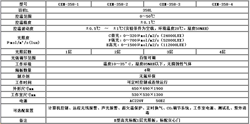 寧波江南儀器廠_人工氣候培養(yǎng)箱,光照培養(yǎng)箱,植物生長培養(yǎng)類箱體