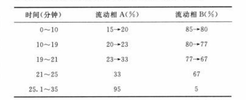 博普智庫(kù)