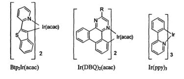 金屬銥配合物|Ir(btp)2(acac)，Ir(DBQ)2(acac)，(ppy)2Ir(acac) ，(tp)2Ir(acac)，(absn)2Ir(acac)發(fā)光材料