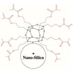 MA0735.08.30；Methacrylic POSS Nanosilica Dispersion