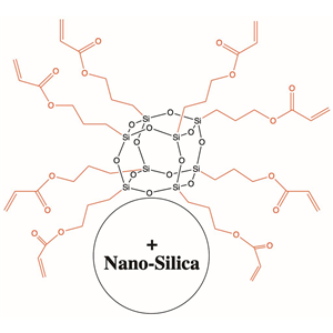 Acrylic POSS Nanosilica Dispersion