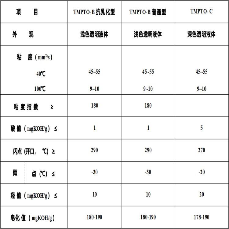 三羥甲基丙烷三油酸酯4.jpg