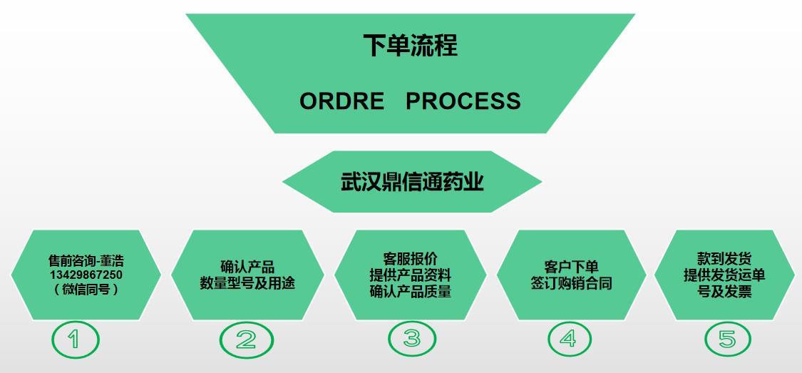 董浩宣傳流程圖.jpg 董浩宣傳流程圖.jpg
