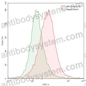 流式抗體：Human CD37/TSPAN26 Antibody (SAA0012) FHC85120