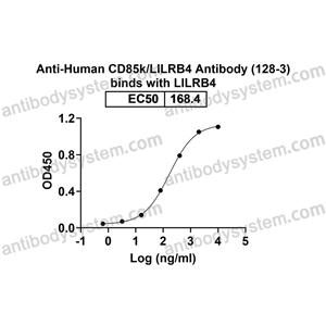 流式抗體：Human CD85k/LILRB4 Antibody (128-3) FHJ26310