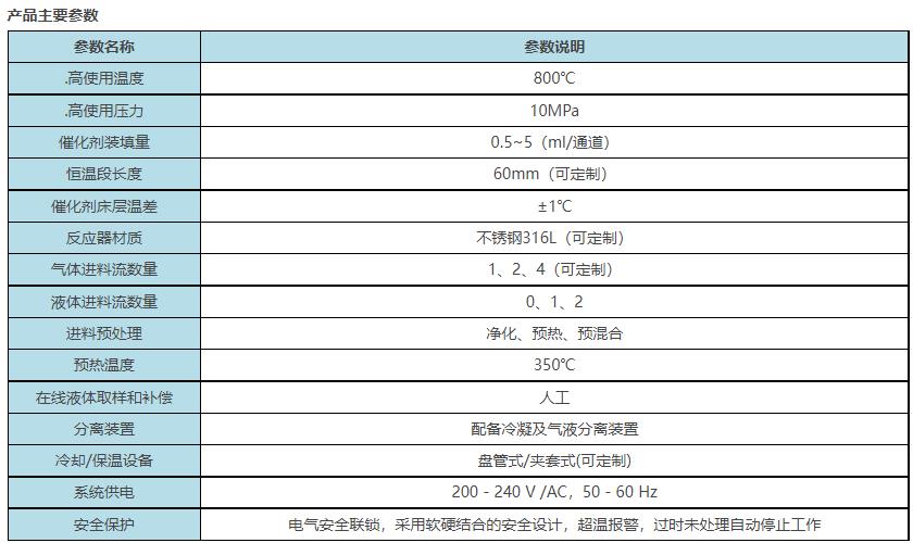 6SD系列固定床-主要參數(shù).png