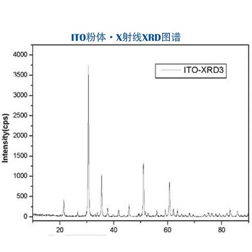 ITO粉體 X射線XRD圖譜.jpg