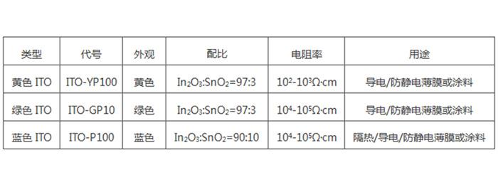 ITO 三種 性能參數(shù).jpg