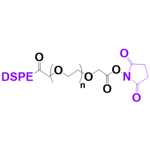 DSPE-PEG-NHS二硬脂酰基磷脂酰乙醇胺聚乙二醇琥珀酰亞胺碳酸酯