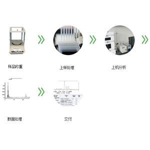 單糖分子量測(cè)定服務(wù)