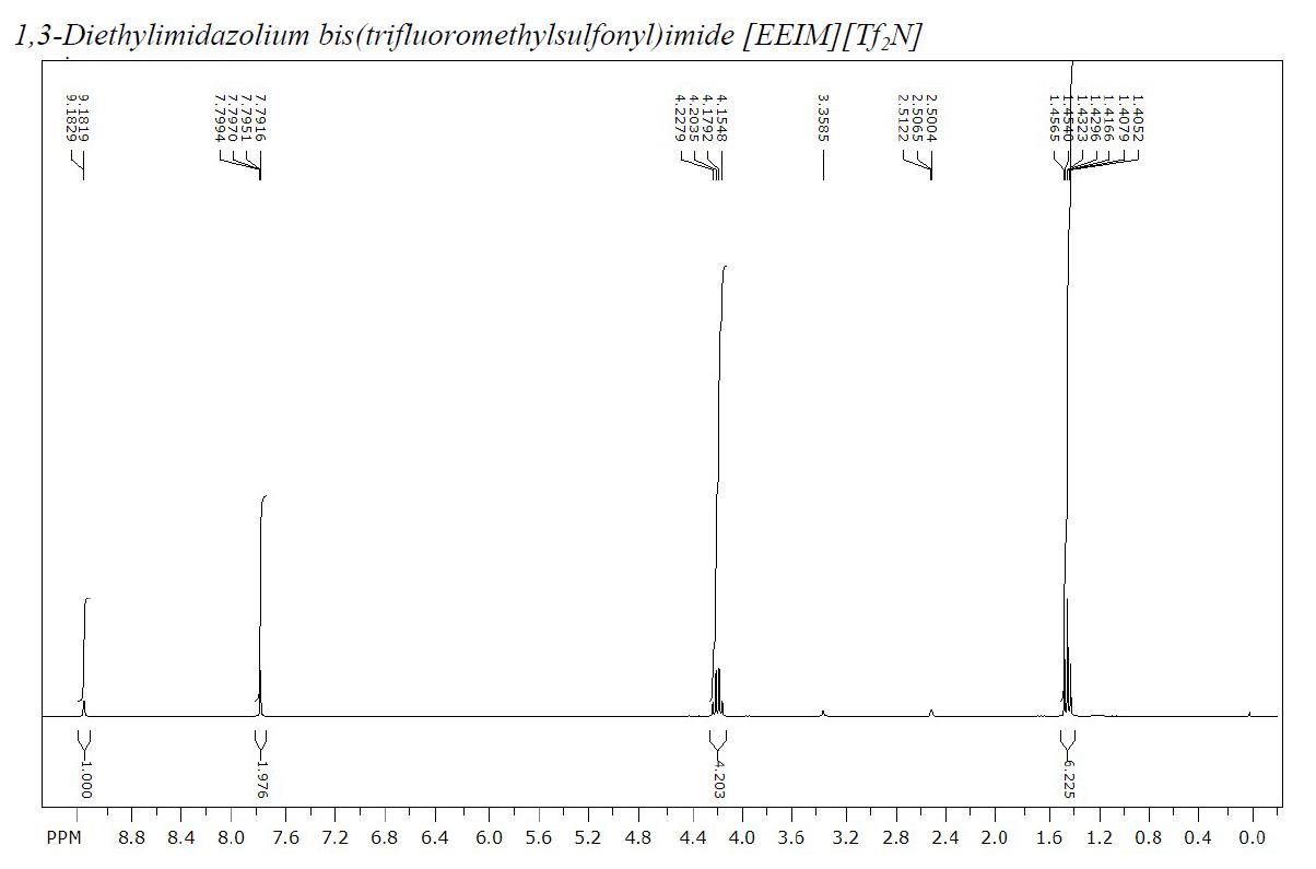 1,3-二乙基咪唑雙（三氟甲烷磺酰）亞胺鹽,1,3-diethylimidazolium bis((trifluoromethyl)sulfonyl)imide,174899-88-8,核磁 NMR, H譜, 氘代DMSO