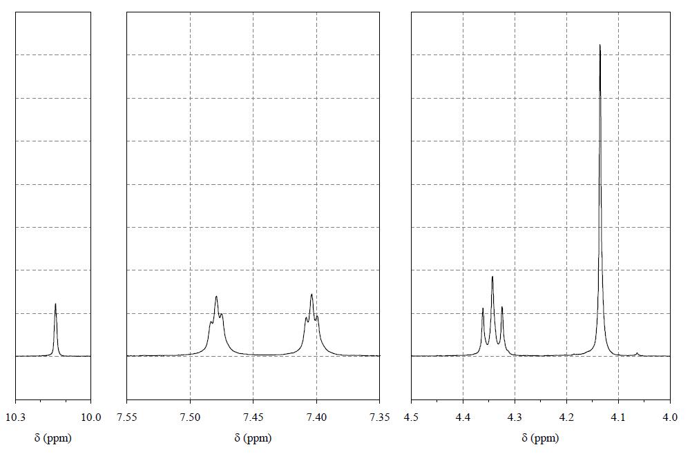 1-丁基-3-甲基咪唑碘鹽,1-butyl-3-methylimidazolium iodide,BMImI,65039-05-6,核磁 NMR, H譜, CDCl3