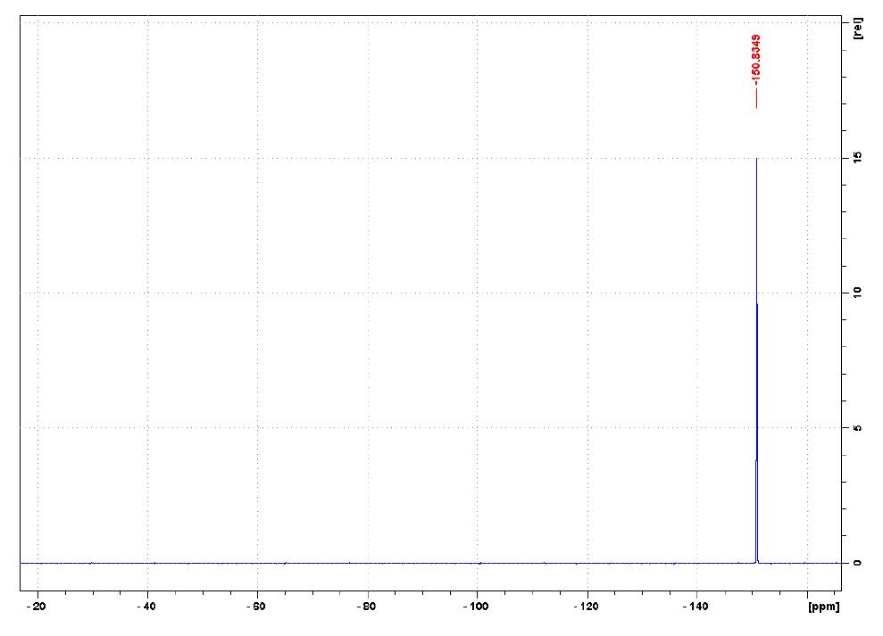 1-丁基-3-甲基咪唑四氟硼酸鹽,1-butyl-3-methylimidazolium tetrafluoroborate,BMImBF4,174501-65,NMR,F譜,CD2Cl2