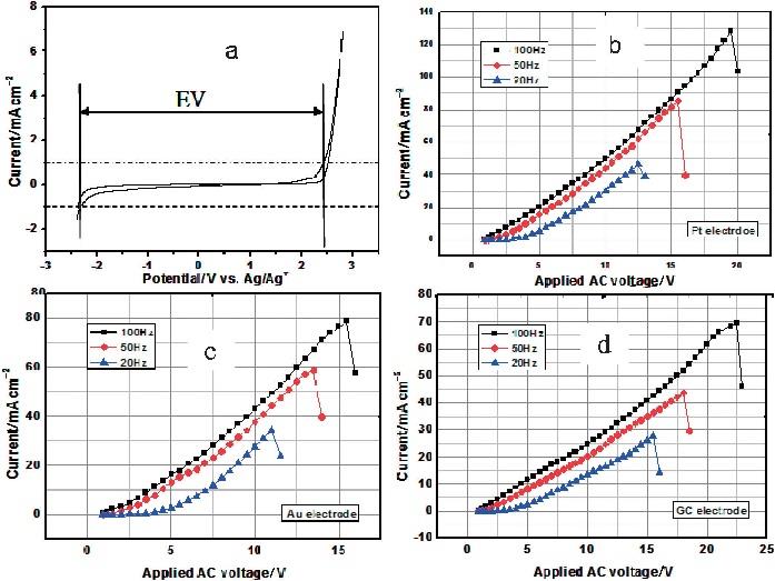 BMImBF4電化學穩(wěn)定性研究.jpg